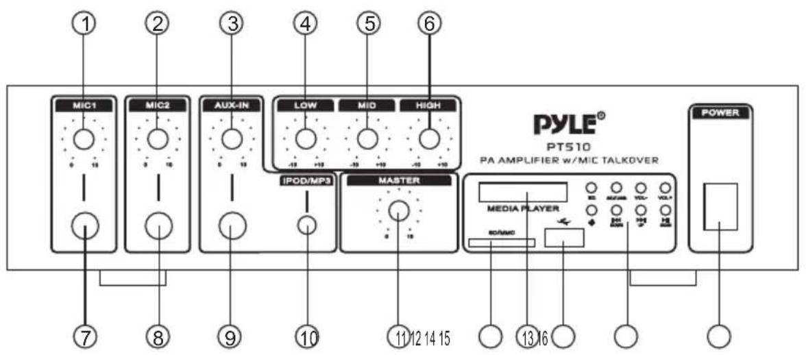 Pyle PT510 - FEATURES AND CONTROLS - 1