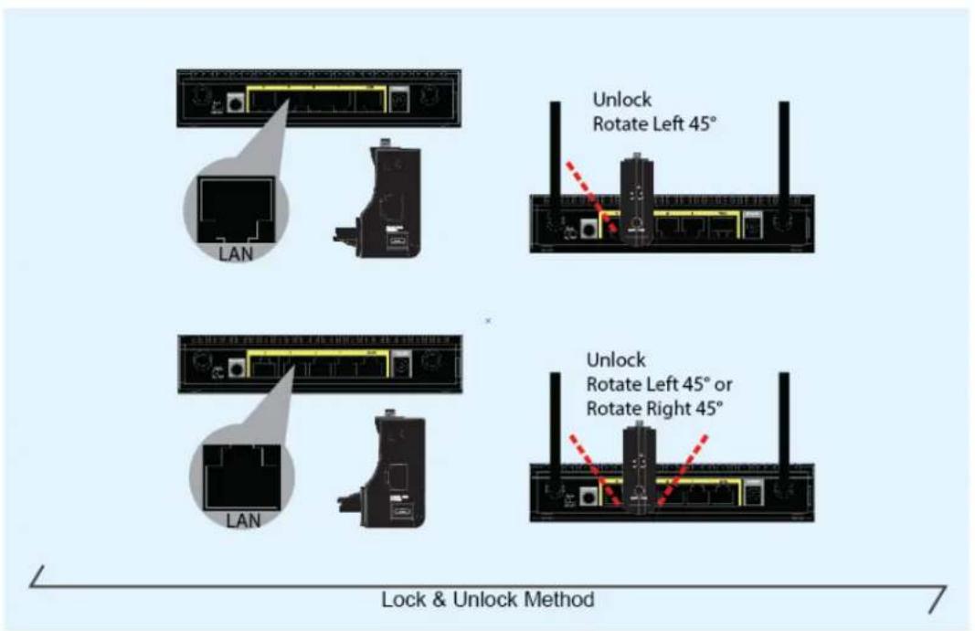 Lock & Unlock Method LAN Unlock Rotate Left 45° LAN Unlock Rotate Left 45° or Rotate Right 45°