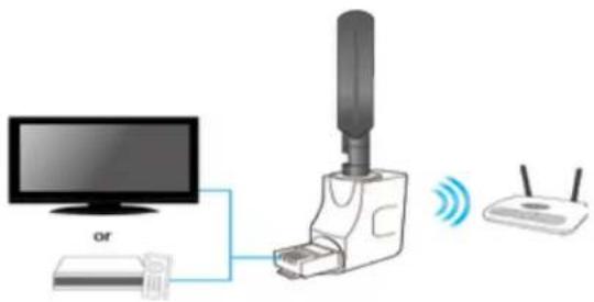 Hawking Technologies Hi-Gain HW5AC - 2-2 Quick setup - 7
