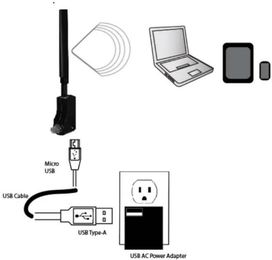 Micro USB USB Cable USB Type-A USB AC Power Adapter
