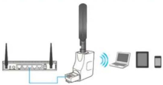 Hawking Technologies Hi-Gain HW5AC - 2-2 Quick setup - 6