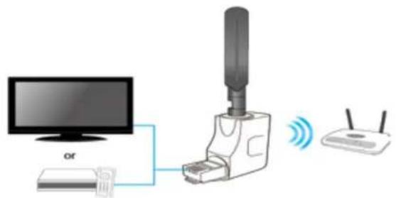 Hawking Technologies Hi-Gain HW5AC - 3-1-2 Client mode - 1