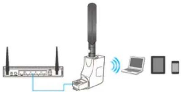 Hawking Technologies Hi-Gain HW5AC - 3-1-1 Access Point mode - 1