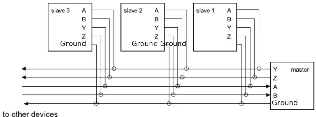 graph TD subgraph_Slave_3["slave 3"] A1["A"] --> Ground1["Ground"] B1["B"] --> Ground1 Y1["Y"] --> Ground1 Z1["Z"] --> Ground1 end subgraph_Slave_2["slave 2"] A2["A"] --> Ground2["Ground"] B2["B"] --> Ground2 Y2["Y"] --> Ground2 Z2["Z"] --> Ground2 end subgraph_Slave_1["slave 1"] A3["A"] --> Ground3…