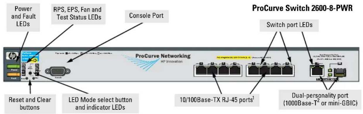 Power and Fault LEDs RPS, EPS, Fan and Test Status LEDs Console Port Reset and Clear buttons LED Mode select button and indicator LEDs ProCurve Networking HP Innovation 10/100Base-TX RJ-45 ports¹ Switch port LEDs Dual-personality port (1000Base-T² or mini-GBIC) ProCurve Switch 2600-8-PWR