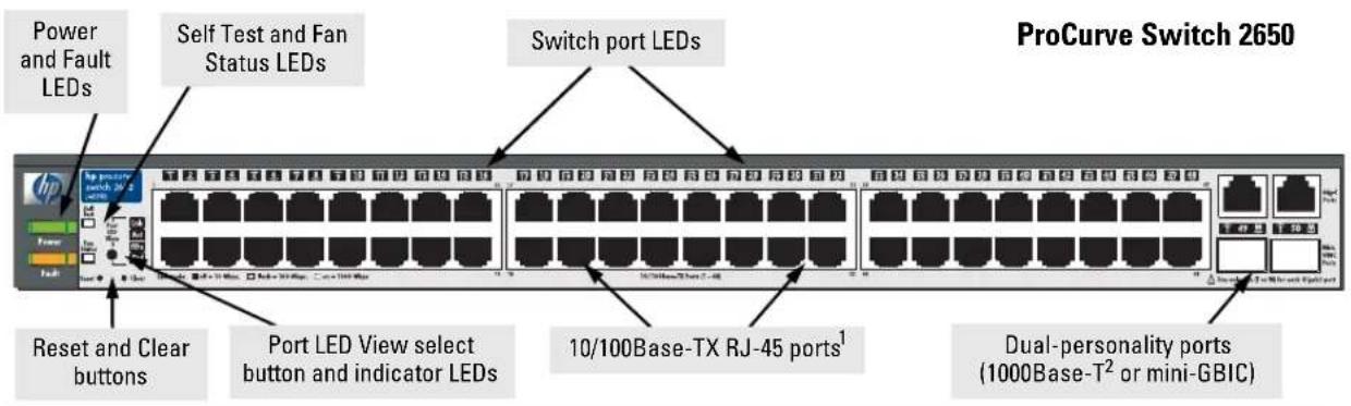 ProCurve Switch 2650 Power and Fault LEDs Self Test and Fan Status LEDs Switch port LEDs Reset and Clear buttons Port LED View select button and indicator LEDs 10/100Base-TX RJ-45 ports¹ Dual-personality ports (1000Base-T² or mini-GBIC)