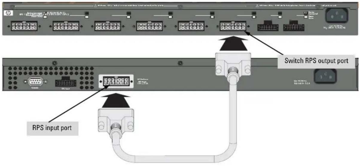 Switch RPS output port RPS input port