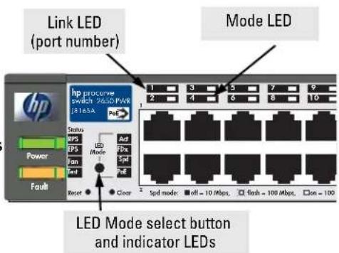 Link LED (port number) Mode LED hp procurve switch 2450 PWR 18165A PeE Status MPS EPS Fan Test Reset Add FPX SHP PHE Clear Spd mode: off = 10 Mbps, flash = 100 Mbps, lon = 100 LED Mode select button and indicator LEDs