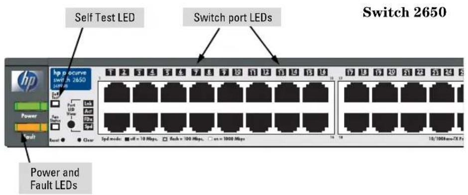 Self Test LED Switch port LEDs Switch 2650 hp p ocurve switch 2650 HP Power Fault Link LED Vcc Spd Clear Spd mode: all = 10 Mbps. flash = 100 Mbps. set = 1000 Mbps Power and Fault LEDs