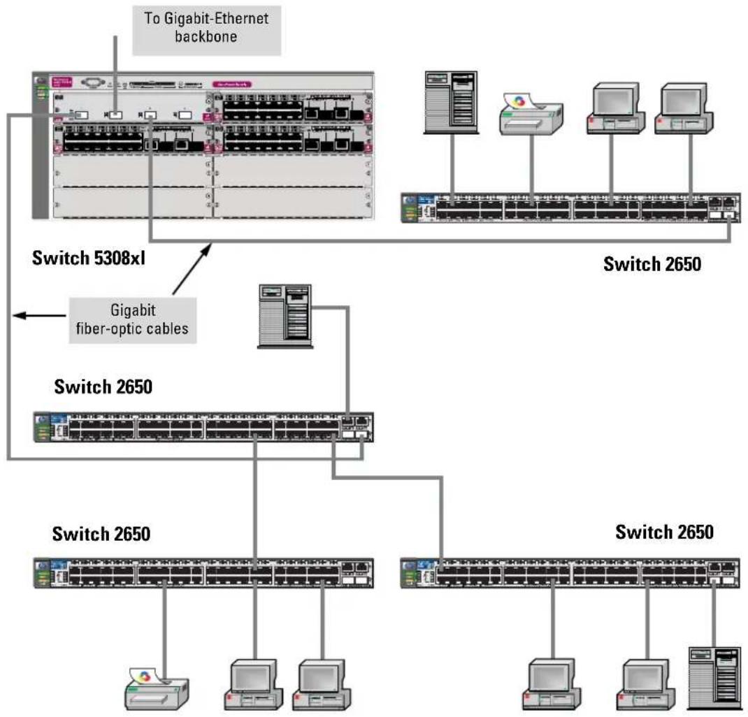 HP ProCurve 2600-8-Power - Installing the Switch - 1