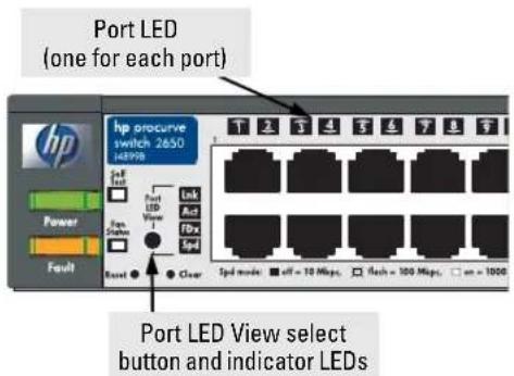 Port LED (one for each port) hp orocurve switch 2650 168928 Soft Band Port LED View Lock Act Fbox Spd Port LED View select button and indicator LEDs Fault Reset Clear Spd mode off = 10 Mbps flash = 100 Mbps on = 1000