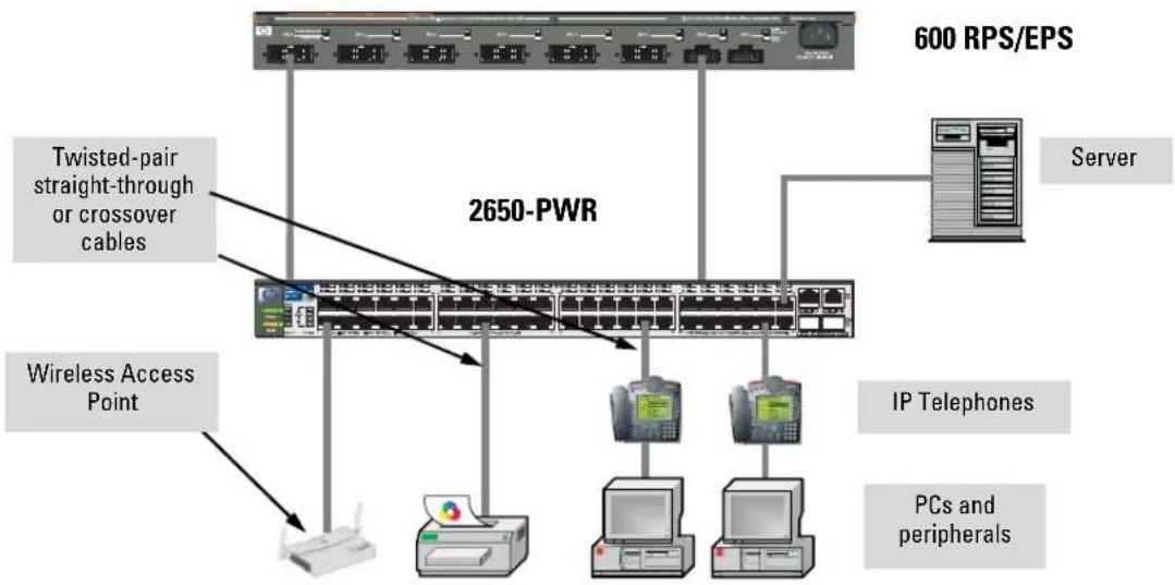 HP ProCurve 2600-8-Power - Sample Network Topologies for PWR Switches - 1