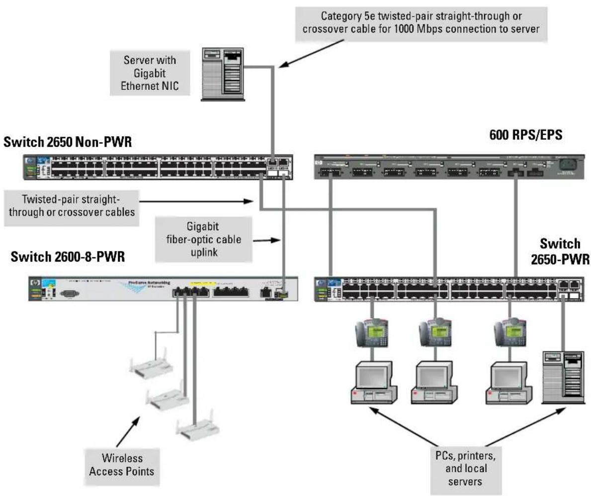 HP ProCurve 2600-8-Power - As a Segment Switch Implementing PoE - 1