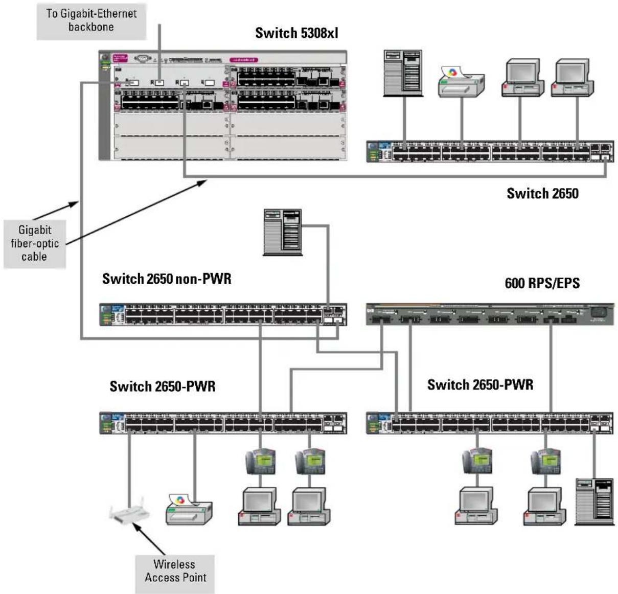 HP ProCurve 2600-8-Power - As a Segment Switch Implementing PoE - 2