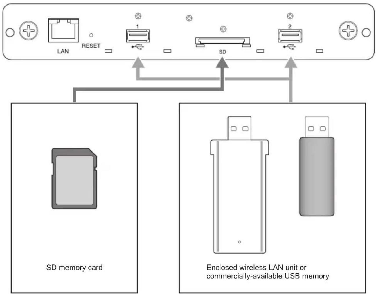 NEC SB-06WC - NOTE: - 1