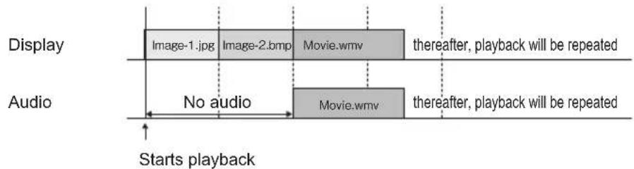 Display Image-1.jpg Image-2.bmp Movie.wmv thereafter, playback will be repeated Audio No audio Movie.wmv thereafter, playback will be repeated Starts playback