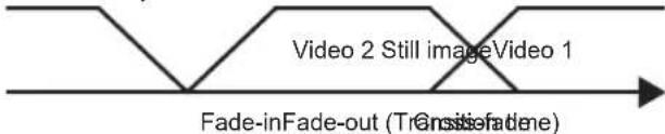NEC SB-06WC - 3-3-2. Media Player settings - 2
