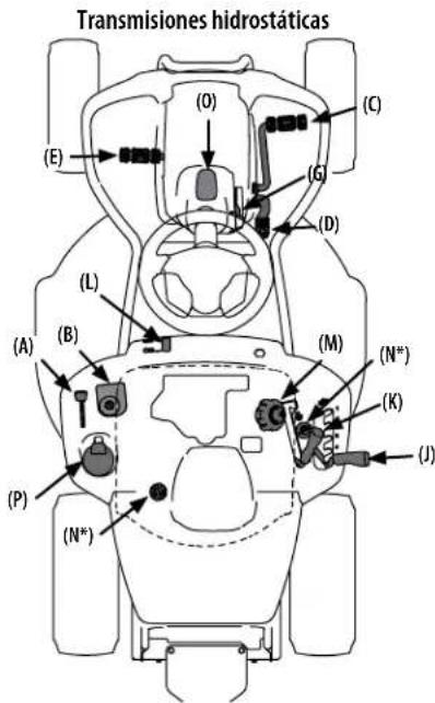 Transmisiones hidrostáticas (A) (B) (C) (D) (E) (F) (G) (H) (I) (J) (K) (L) (M) (N*) (P) (Q) (R) (S) (T) (X) (Y) (Z)