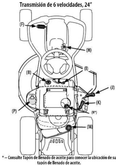 Transmisión de 6 velocidades, 24" (F) (H) (B) (I) (J) (P) (K) (N*) (M) * -- Consulte Tapón de llenado de aceite para conocer la ubicación de su tapón de llenado de aceite.