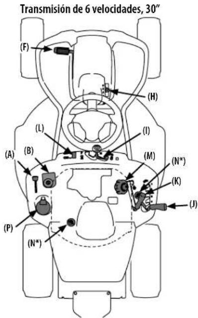 Transmisión de 6 velocidades, 30" (F) (H) (L) (I) (A) (B) (M) (N*) (K) (J) (P) (N*)