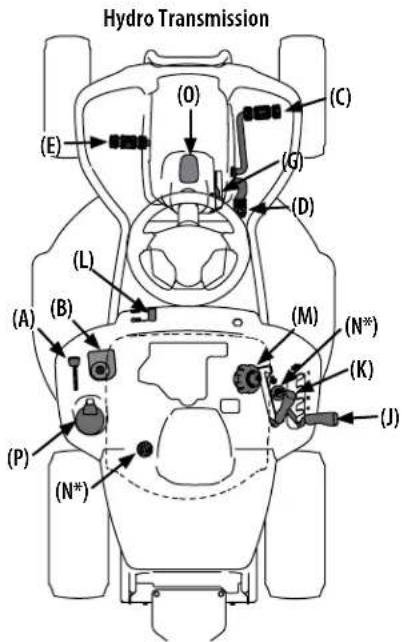 Hydro Transmission (A) (B) (C) (D) (E) (F) (G) (H) (I) (J) (K) (L) (M) (N*) (N*)
