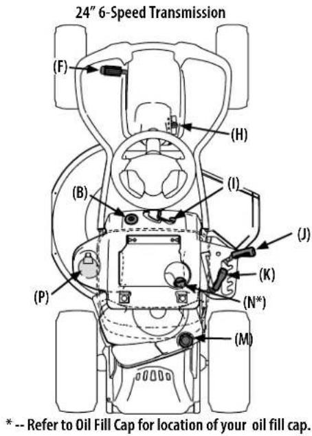 24" 6-Speed Transmission (F) (H) (B) (I) (J) (K) (P) (N*) (M) * -- Refer to Oil Fill Cap for location of your oil fill cap.