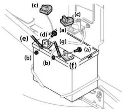 Rover Mini Rider Manual - PRECAUCIÓN - 1
