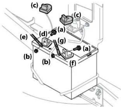 Rover Mini Rider Manual - CAUTION - 1