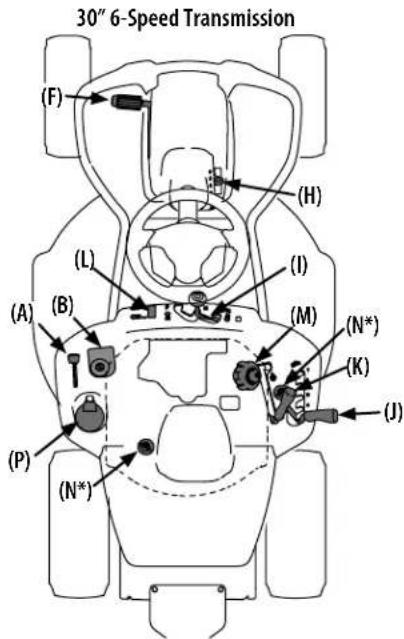 30" 6-Speed Transmission (F) (H) (L) (I) (A) (B) (M) (N*) (K) (P) (N*) (J)