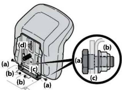 Rover Mini Rider Manual - CAUTION - 1