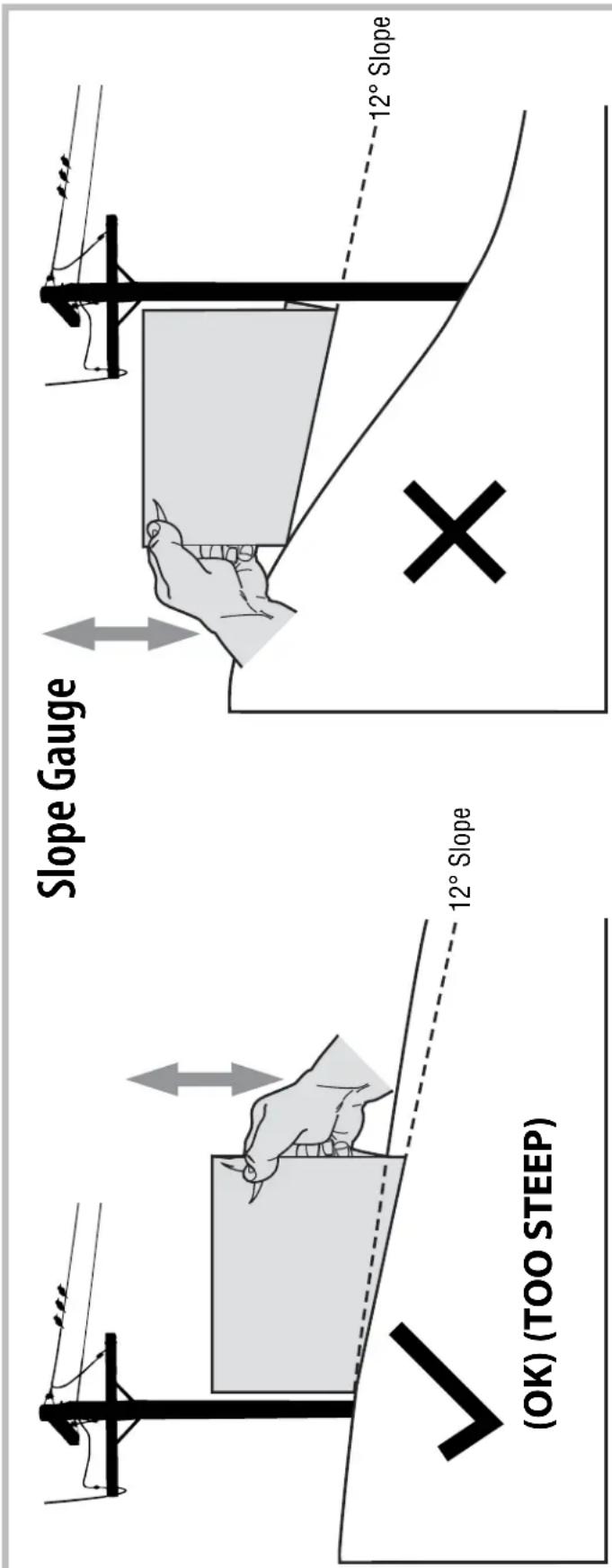 Slope Gauge 12° Slope (OK) (TOO STEEP) 12° Slope 12° Slope