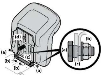 Rover Mini Rider Manual - PRECAUCIÓN - 1