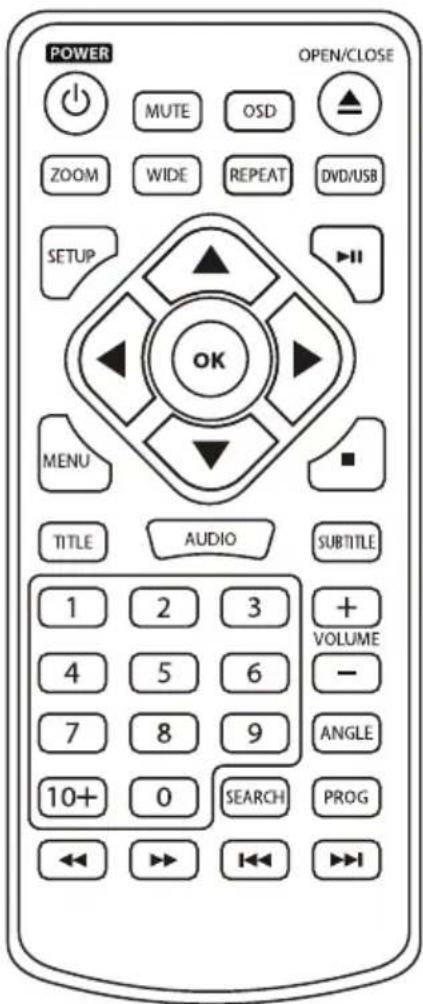 POWER OPEN/CLOSE MUTE OSD ZOOM WIDE REPEAT DVD/USB SETUP OK MENU TITLE AUDIO SUBTITLE 1 2 3 + VOLUME - 7 8 9 ANGLE 10+ 0 SEARCH PROG ◀◀ ▶◀ ◀◀ ▶◀
