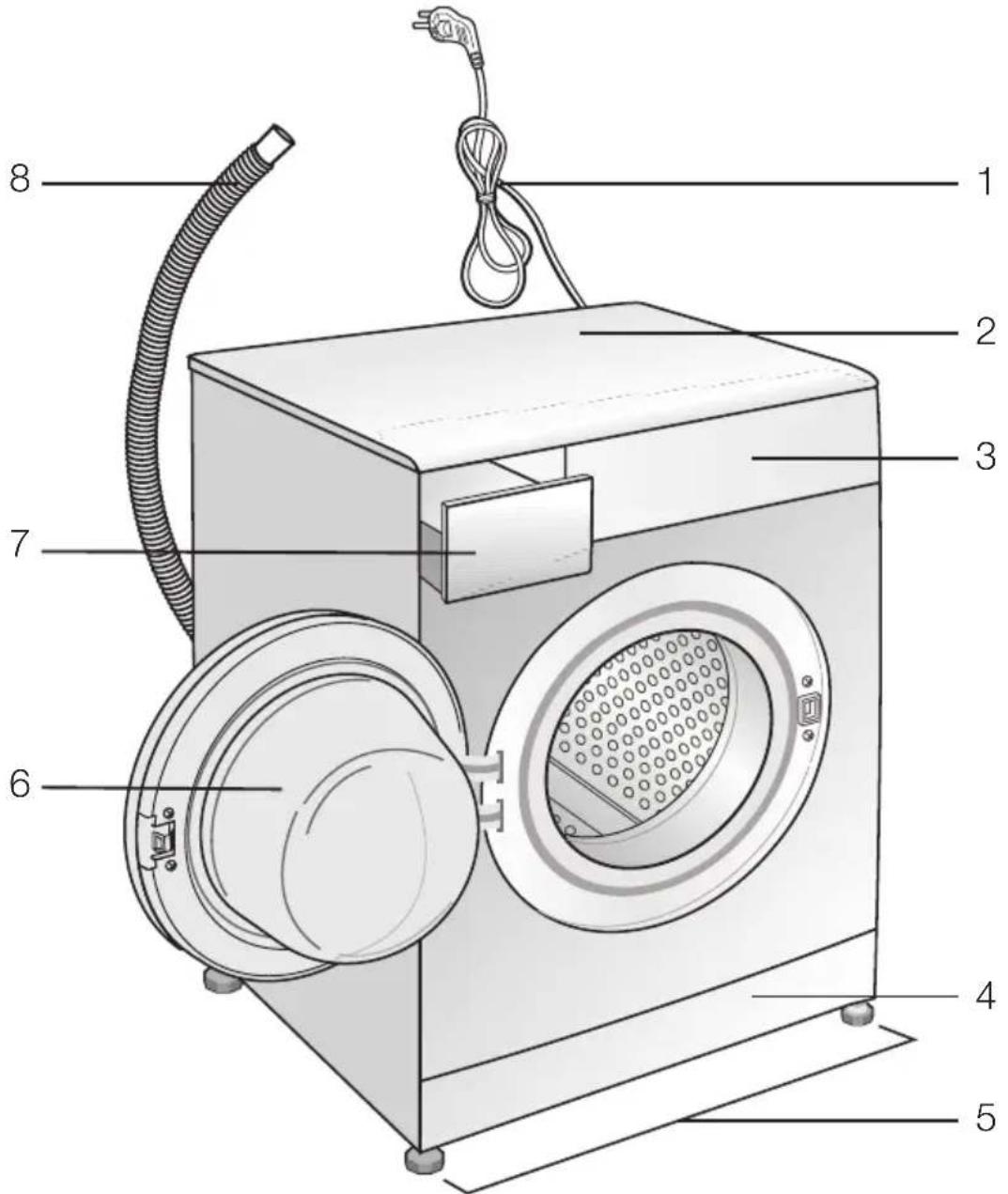 Labeled diagram of a washing machine with numbered parts for identification