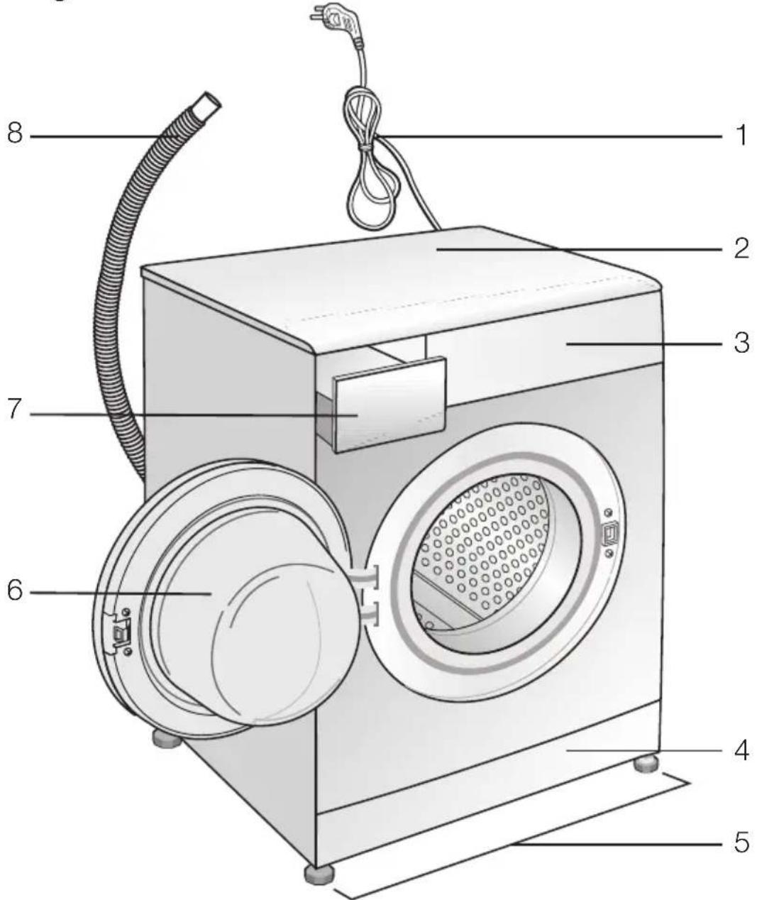 GRUNDIG GWN39442STC - Prezentare generală - 1