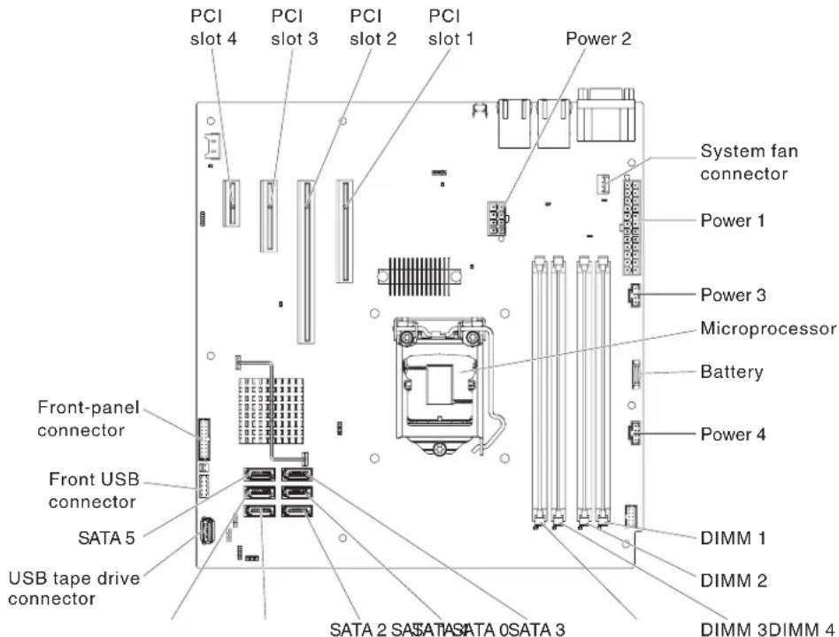 LENOVO System x3100 M4 - Unbuffered DIMMs (UDIMMs) - 1