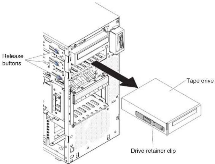 LENOVO System x3100 M4 - Removing a tape drive - 2