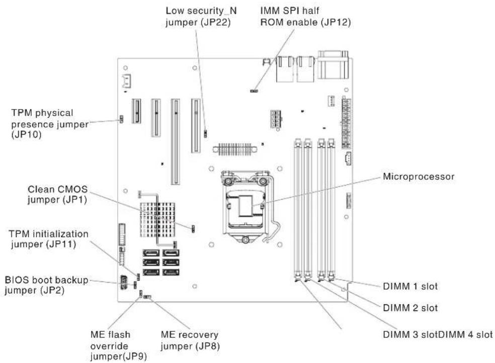 LENOVO System x3100 M4 - In-band manual recovery method - 1