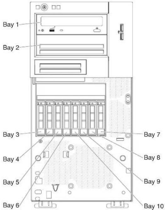 LENOVO System x3100 M4 - Removing and installing internal drives - 2
