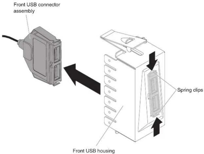 LENOVO System x3100 M4 - Removing the front USB connector assembly - 4