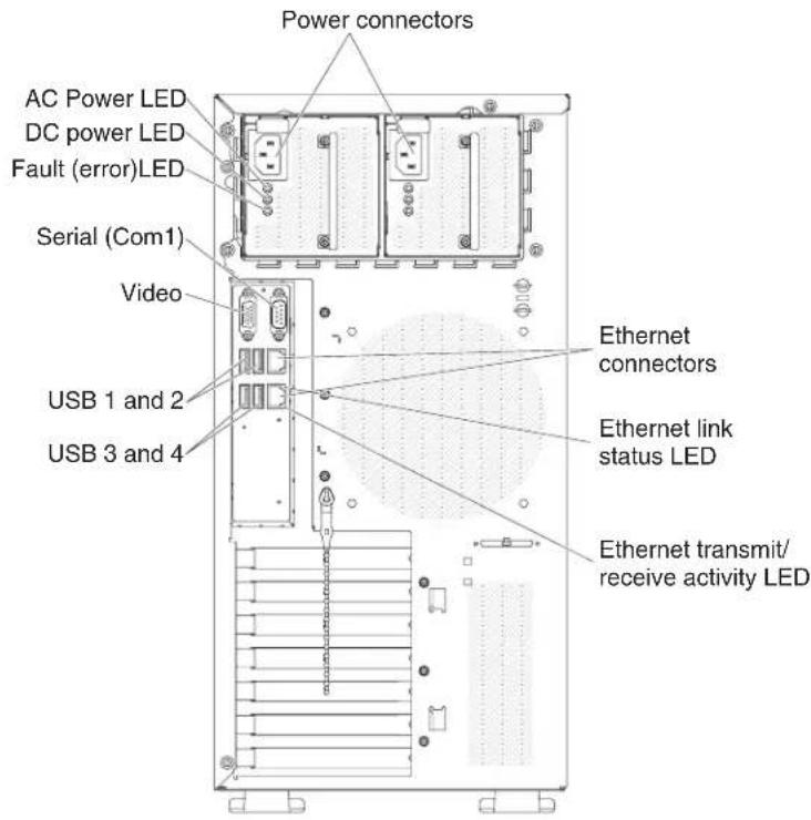 LENOVO System x3100 M4 - Rear view - 2