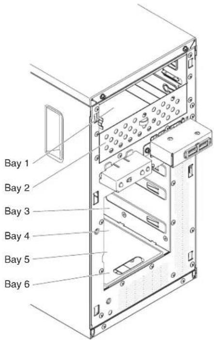 LENOVO System x3100 M4 - Removing and installing internal drives - 1