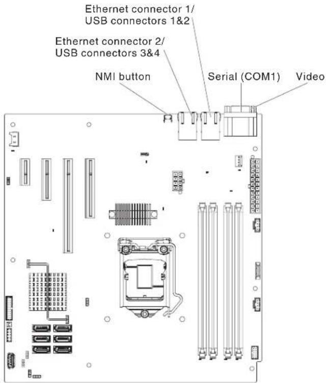 LENOVO System x3100 M4 - System-board external connectors - 1