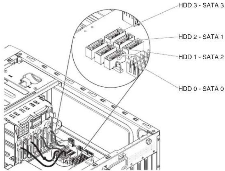 LENOVO System x3100 M4 - Installing the simple-swap backplate - 5