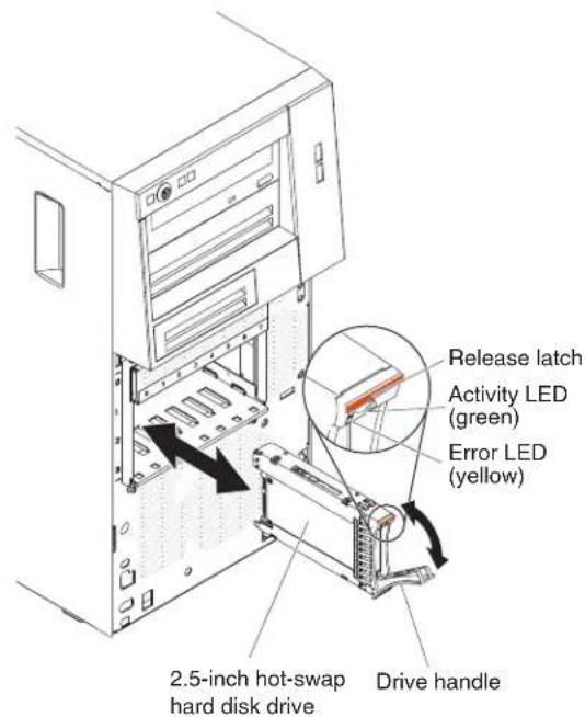 LENOVO System x3100 M4 - Removing a hot-swap hard disk drive - 1