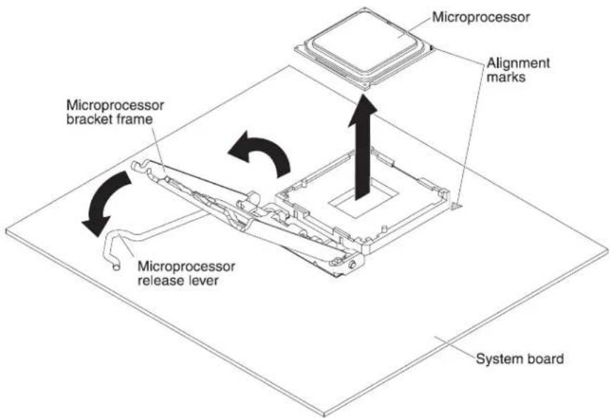 LENOVO System x3100 M4 - Removing the microprocessor and heat sink - 2