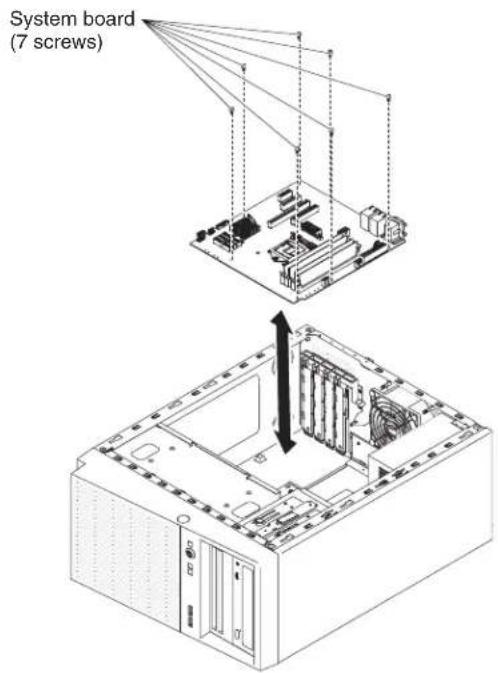 LENOVO System x3100 M4 - Removing the system board - 2
