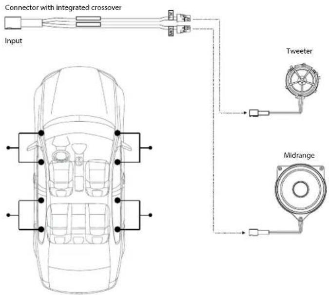 Connector with integrated crossover Input Tweeter Midrange