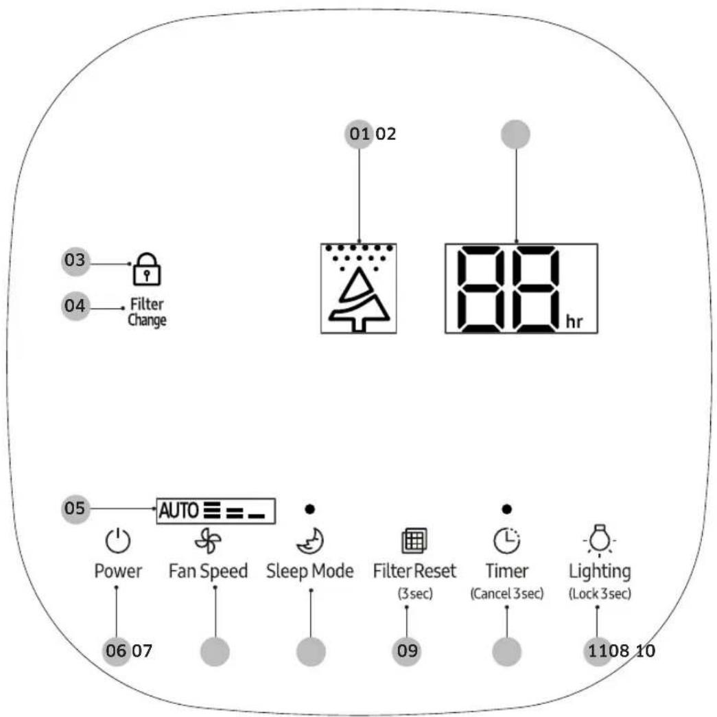 01 02 44 88 hr 03 04 Filter Change 05 AUTO = =_ Power Fan Speed Sleep Mode Filter Reset (3sec) Timer (Cancel 3sec) Lighting (Lock 3sec) 06 07 09 1108 10
