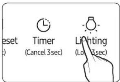 Reset ( ) Timer (Cancel 3sec) Lighting (Lo 3sec)